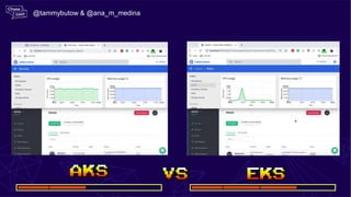 @tammybutow & @ana_m_medina
 