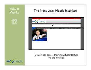 How it
         The Next Level Mobile Interface
Works


 12



         Dealers can access their individual interface
                      via the internet.
 