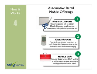 How it    Automotive Retail
Works     Mobile Offerings

                                              1
 4
               MOBILE COUPONS
            Dealerships add call-to-action
            Mobile Coupons to all current
         newspaper-radio-television-on site ads.



                                               2
                  TALKING CARS
            New and pre-owned inventory at
           each dealership becomes interactive
            on the lot and in classiﬁed/display.



                                               3
                      MOBILE CRM
              Service Department CRM tool to
               provide green service reminders
                and appointment/status alerts.
 