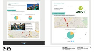 Civic Media:  
Communities Making Change
Next Library 2015
Erhardt Graeff
MIT Center for Civic Media
@erhardt
32
 