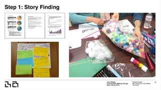 Step 1: Story Finding
Civic Media:  
Communities Making Change
Next Library 2015
Erhardt Graeff
MIT Center for Civic Media
@erhardt
34
 