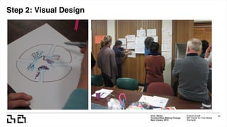 Step 2: Visual Design
Civic Media:  
Communities Making Change
Next Library 2015
Erhardt Graeff
MIT Center for Civic Media
@erhardt
35
 