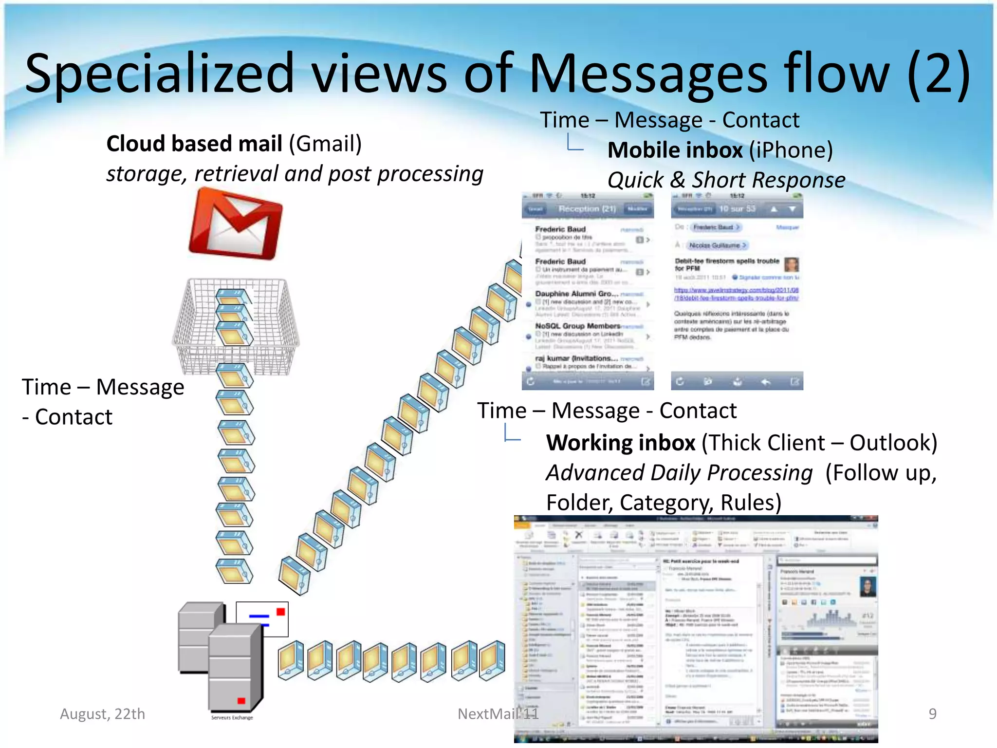Next Generation Mail : Toward a Personal Social CRM | PPTX
