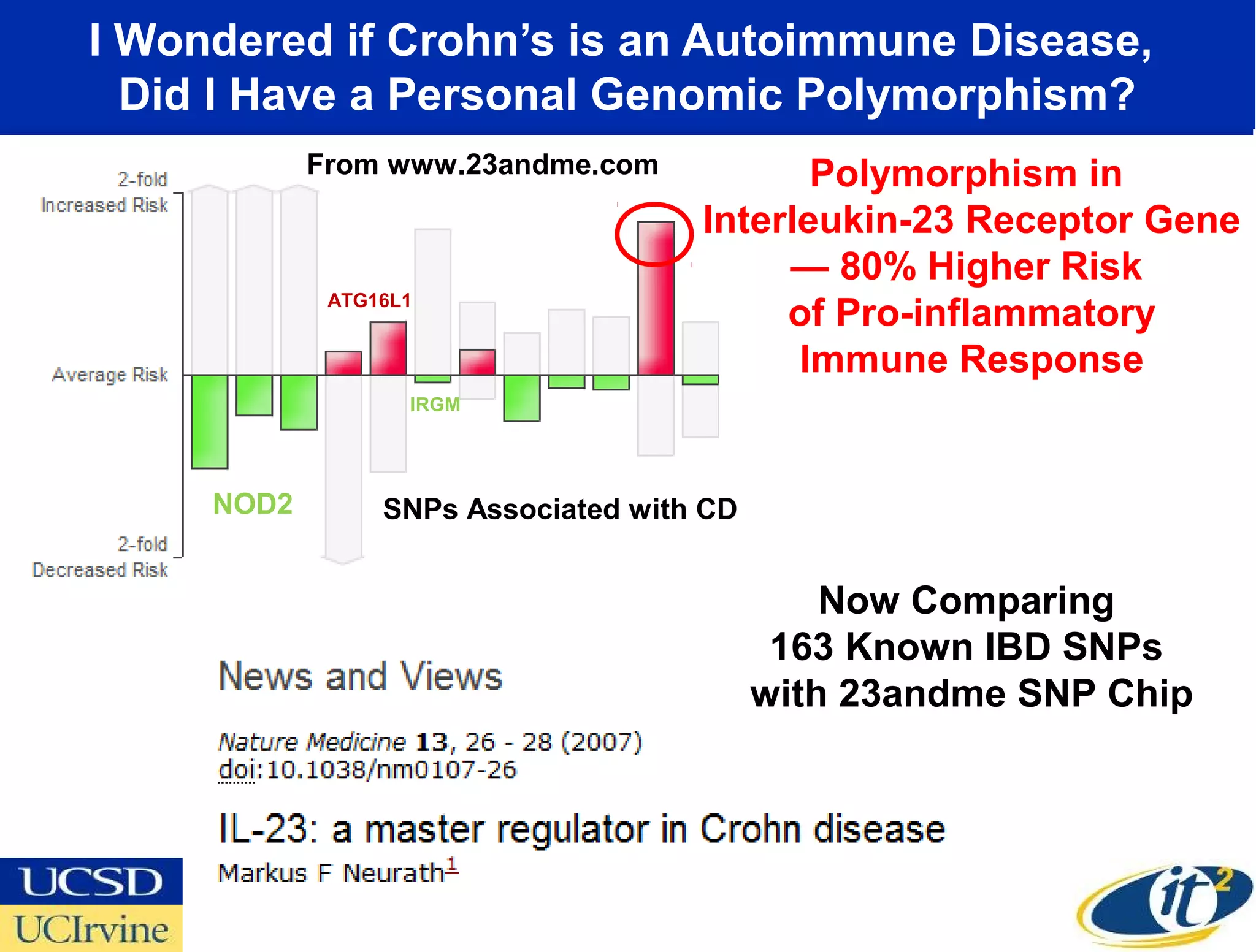I Wondered if Crohn’s is an Autoimmune Disease,
  Did I Have a Personal Genomic Polymorphism?
            From www.23andme.com            Polymorphism in
                                     Interleukin-23 Receptor Gene
                                          — 80% Higher Risk
             ATG16L1
                                          of Pro-inflammatory
                                           Immune Response
                   IRGM




     NOD2        SNPs Associated with CD


                                               Now Comparing
                                            163 Known IBD SNPs
                                           with 23andme SNP Chip
 