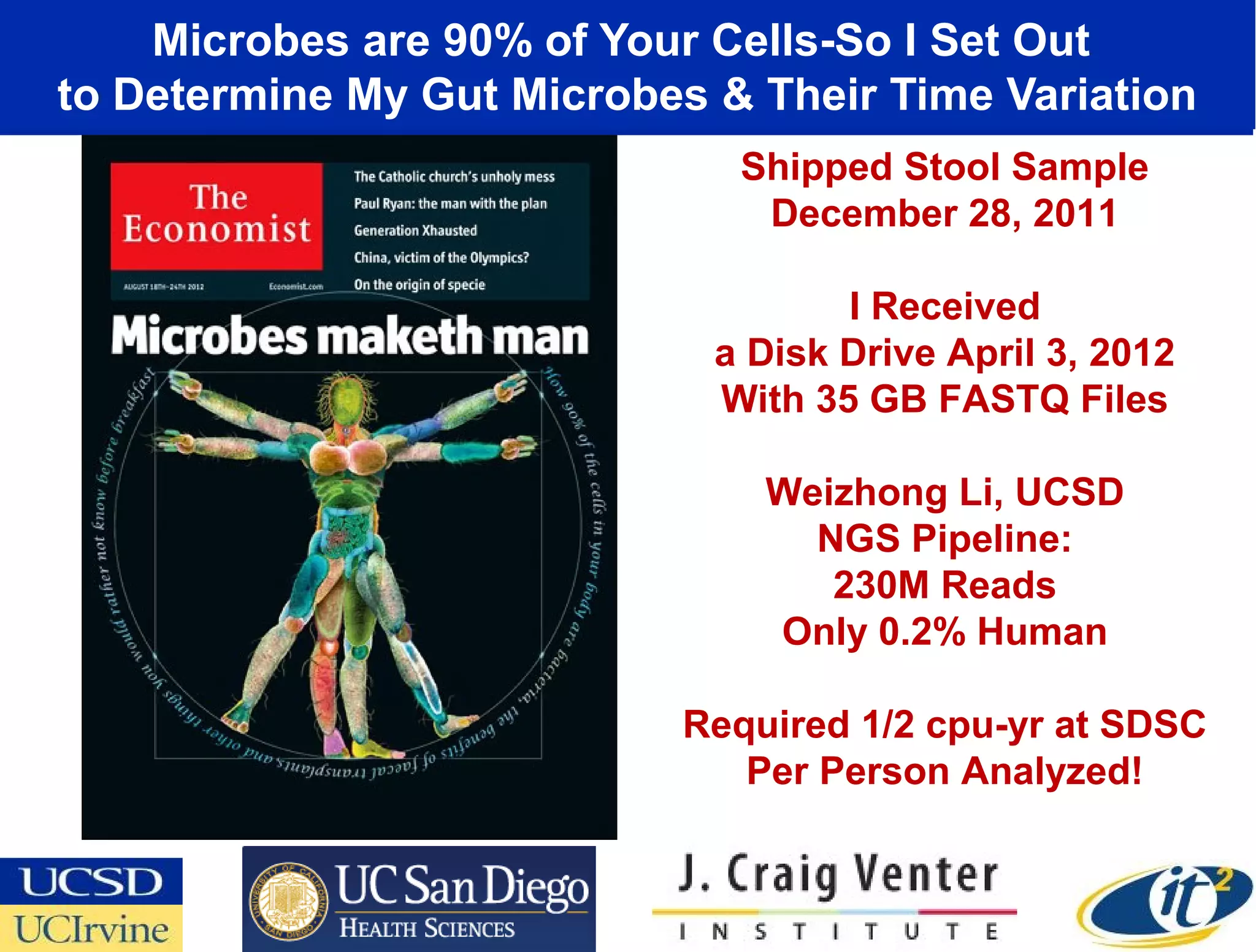Microbes are 90% of Your Cells-So I Set Out
to Determine My Gut Microbes & Their Time Variation
                              Shipped Stool Sample
                               December 28, 2011

                                    I Received
                             a Disk Drive April 3, 2012
                             With 35 GB FASTQ Files

                               Weizhong Li, UCSD
                                 NGS Pipeline:
                                  230M Reads
                               Only 0.2% Human

                           Required 1/2 cpu-yr at SDSC
                              Per Person Analyzed!
 