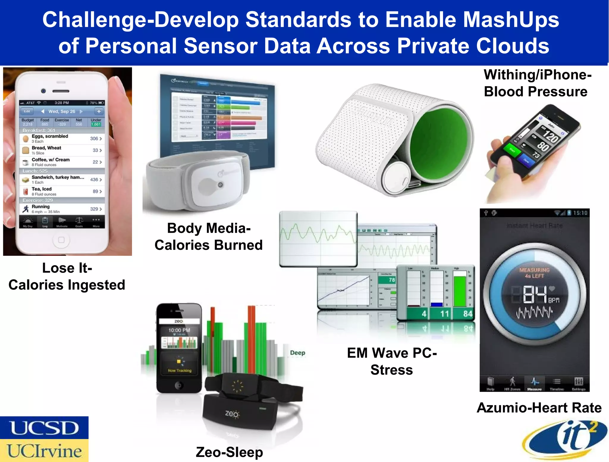 Challenge-Develop Standards to Enable MashUps
     of Personal Sensor Data Across Private Clouds
                                                    Withing/iPhone-
                                                    Blood Pressure




                     Body Media-
                    Calories Burned
     Lose It-
Calories Ingested



                                      EM Wave PC-
                                         Stress

                                                    Azumio-Heart Rate


                         Zeo-Sleep
 
