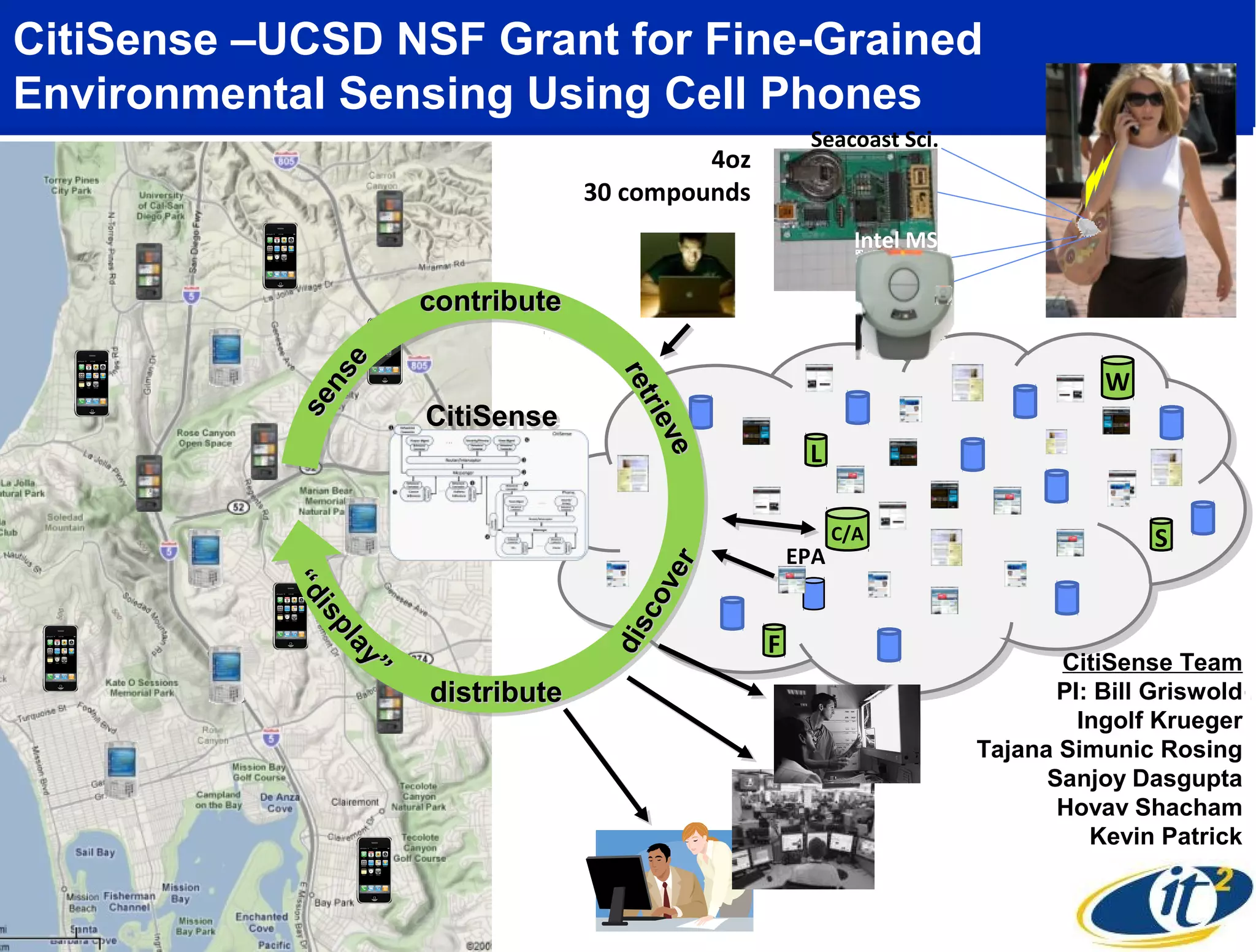 CitiSense –UCSD NSF Grant for Fine-Grained
Environmental Sensing Using Cell Phones
                                                             Seacoast Sci.
                                                  4oz
                                         30 compounds
                                                                    Intel MSP

                            contribute
                 e
                                                                                           W




                                           ret
               ns




                                           ret
            se




                                              riie
                            CitiSense




                                               re
                            CitiSense




                                                   ve
                                                   ve
                                                             L

                                                                  C/A                           S
                                                            EPA



                                                  er
           “d




                                                ov
           “d
              iis




                                             sc
                sppll




                                                        F
                                          di
                     ay
                      ay




                                                                                       CitiSense Team
                        ”
                        ”




                            distribute                                                 PI: Bill Griswold
                                                                                         Ingolf Krueger
                                                                                Tajana Simunic Rosing
                                                                                      Sanjoy Dasgupta
                                                                                       Hovav Shacham
                                                                                          Kevin Patrick
 