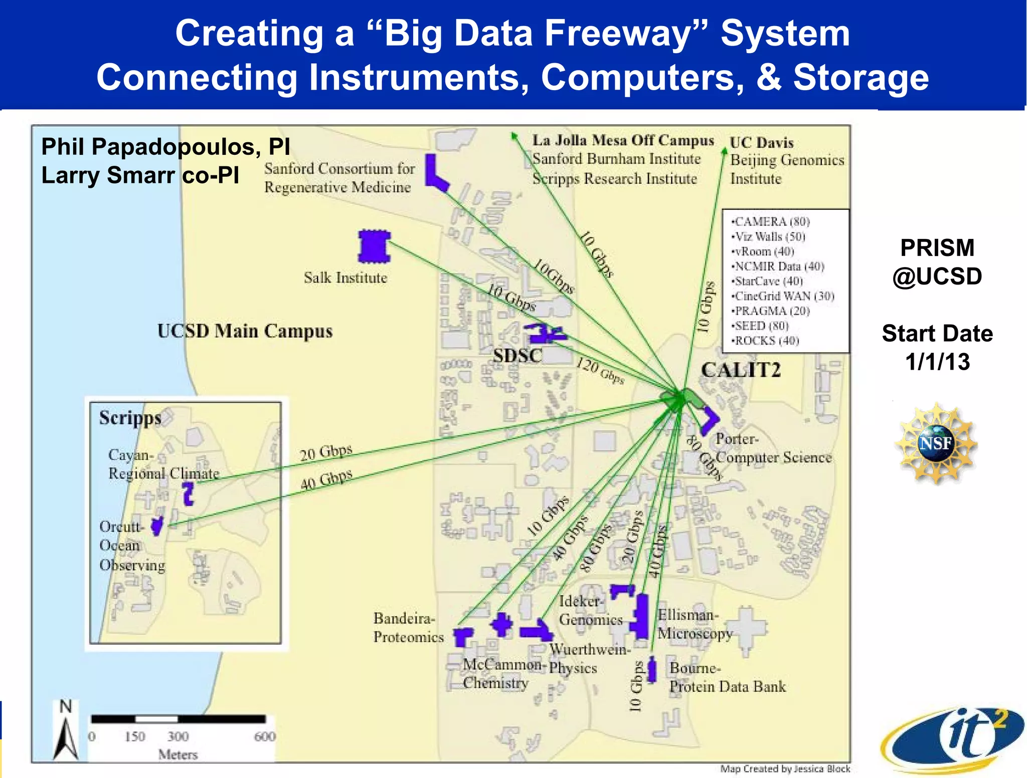 Creating a “Big Data Freeway” System
    Connecting Instruments, Computers, & Storage
Phil Papadopoulos, PI
Larry Smarr co-PI


                                              PRISM
                                              @UCSD

                                             Start Date
                                               1/1/13
 