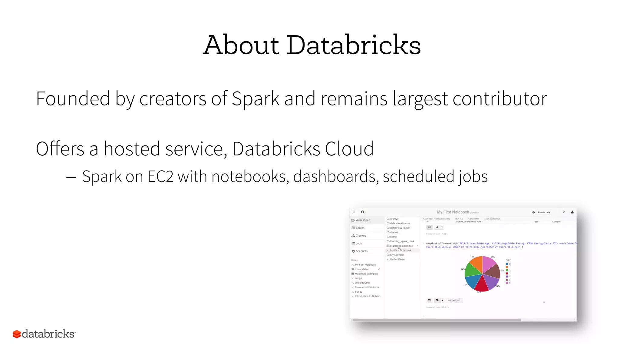 About Databricks
Founded by creators of Spark and remains largest contributor
Oﬀers a hosted service, Databricks Cloud
–  Spark on EC2 with notebooks, dashboards, scheduled jobs
 