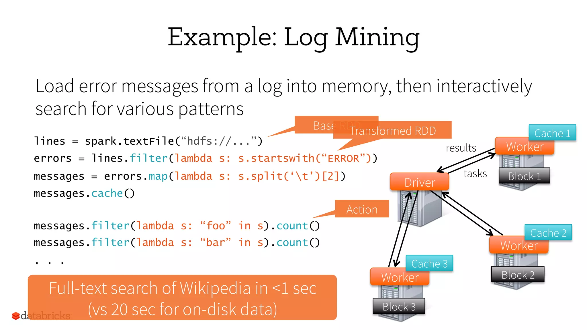 Example: Log Mining
Load error messages from a log into memory, then interactively
search for various patterns
lines = spark.textFile(“hdfs://...”)
errors = lines.filter(lambda s: s.startswith(“ERROR”))
messages = errors.map(lambda s: s.split(‘t’)[2])
messages.cache()
Block 1
Block 2
Block 3
Worker
Worker
Worker
Driver
messages.filter(lambda s: “foo” in s).count()
messages.filter(lambda s: “bar” in s).count()
. . .
tasks
results
Cache 1
Cache 2
Cache 3
Base RDDTransformed RDD
Action
Full-text search of Wikipedia in <1 sec
(vs 20 sec for on-disk data)
 