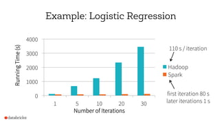 End-to-end Data Pipeline with Apache Spark | PDF