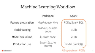 End-to-end Data Pipeline with Apache Spark | PDF