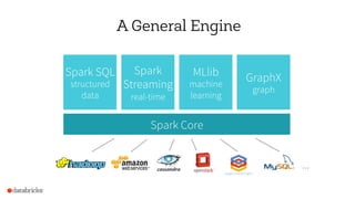 End-to-end Data Pipeline with Apache Spark | PDF