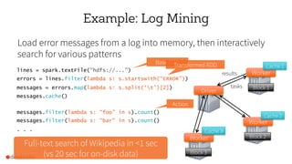 End-to-end Data Pipeline with Apache Spark | PDF