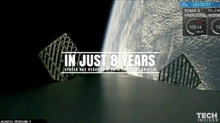 IN JUST 8 YEARSS PA C E X H A S R E D U C E D I T 9 5 % F R O M T H E S H U T T L E
 