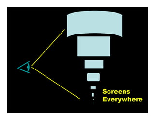 Screens
Everywhere
 