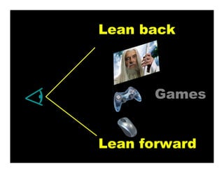 Lean back
Lean forward
Games
 