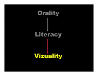 Orality
Literacy
Vizuality
 