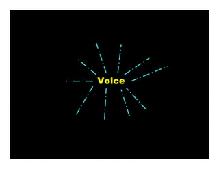 Voice
 