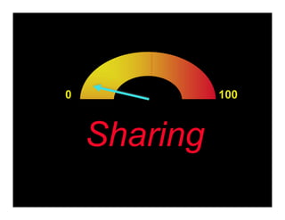 Sharing
0 100
 