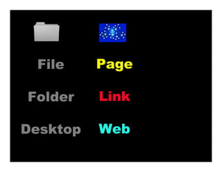 File
Folder
Desktop
Page
Link
Web
 