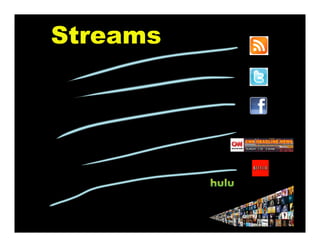 Streams
 