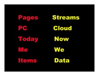 Pages Streams
PC Cloud
Today Now
Me We
Items Data
 