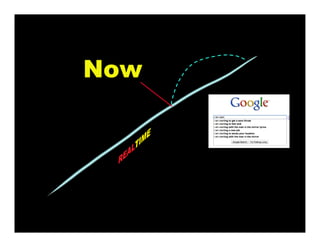Now
 