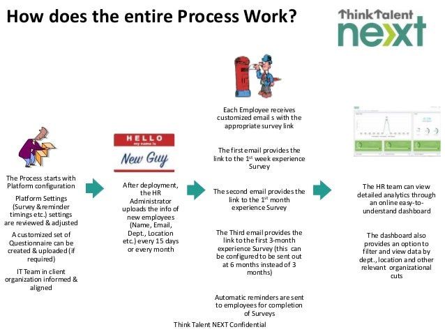 next new hire survey platform new hire survey
