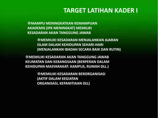 TARGET LATIHAN KADER I
MEMILIKI KESADARAN MENJALANKAN AJARAN
ISLAM DALAM KEHIDUPAN SEHARI-HARI
(MENJALANKAN IBADAH SECARA BAIK DAN RUTIN)
MAMPU MENINGKATKAN KEMAMPUAN
AKADEMIS (IPK MENINGKAT) MEMILIKI
KESADARAN AKAN TANGGUNG JAWAB
MEMILIKI KESADARAN AKAN TANGGUNG JAWAB
KEUMATAN DAN KEBANGSAAN (BERPERAN DALAM
KEHIDUPAN MASYARAKAT: KAMPUS, RUMAH DLL.)
MEMILIKI KESADARAN BERORGANISASI
(AKTIF DALAM KEGIATAN
ORGANISASI, KEPANITIAAN DLL)
 