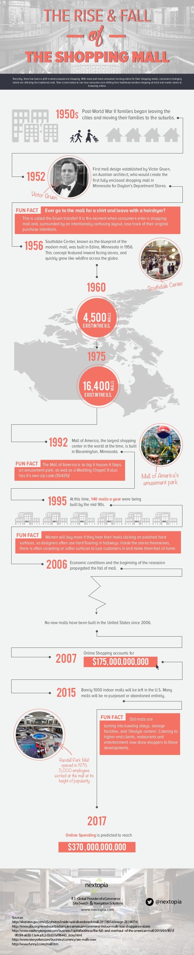 Rise And Fall Of The Mall , The Rise and Fall of the American Shopping ...