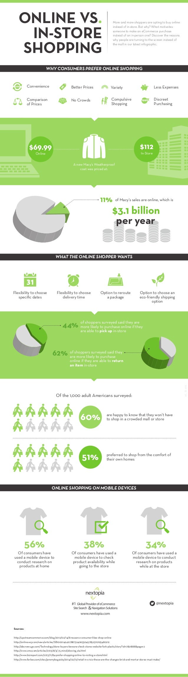 Online Vs. Instore Infographic