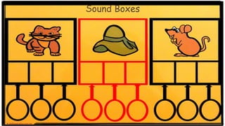 Phonological Awareness - hearing sounds in words | PDF