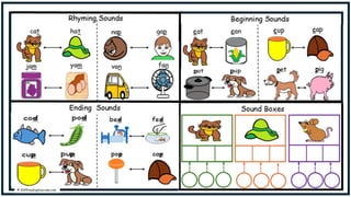 Phonological Awareness - hearing sounds in words | PDF