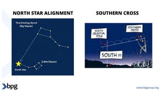 NORTH STAR ALIGNMENT SOUTHERN CROSS
 