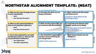 A. What are the main strategic drivers
in your organisation
• Now?
• Over the next two years?
B. What are the projects/initiatives
that are driving those objectives
• Now?
• Over the next two years?
C. How is the organisation currently
measuring success i.e. what are the
key performance indicators?
• Your department
• The wider organisation
D. How does the work you are
doing contribute?
E. What are the projects that you
are involved with that deliver A.
F. How should the organisation
measure success and how can
you change that?
(SMART SCOC measures)
G. What could you do that would
contribute more?
(THINK OF YOUR NORTH STAR
CONTRIBUTIONS)
H. If you had carte blanche what
projects would you be doing?
(THE ONES THAT ALIGN WITH NORTH
STAR ALIGNMENT)
I. What measurements can you
introduce?
(NORTH STAR!)
Organisation Perspective A-B-C You or Your Teams Perspective
NORTHSTAR ALIGNMENT TEMPLATE® (NSAT)
©BP Group 1992-2021
STRATEGY
EXECUTION
MEASURES
EXECUTION
MEASURES
STRATEGY
 
