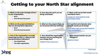 Getting to your North Star alignment
A. What are the main strategic drivers
in your organisation
• Now?
• Over the next two years?
B. What are the projects/initiatives
that are driving those objectives
• Now?
• Over the next two years?
C. How is the organisation currently
measuring success i.e. what are the
key performance indicators?
• Your department
• The wider organisation
D. How does the work you are
doing contribute?
E. What are the projects that you
are involved with that deliver A.
F. How should the organisation
measure success and how can
you change that?
(SMART SCOC measures)
G. What could you do that would
contribute more?
(THINK OF YOUR NORTH STAR
CONTRIBUTIONS)
H. If you had carte blanche what
projects would you be doing?
(THE ONES THAT ALIGN WITH NORTH
STAR ALIGNMENT)
I. What measurements can you
introduce?
(NORTH STAR!)
NSAtemplate
A. What are the main strategic drivers
in your organisation
• Now?
• Over the next two years?
B. What are the projects/initiatives
that are driving those objectives
• Now?
• Over the next two years?
C. How is the organisation currently
measuring success i.e. what are the
key performance indicators?
• Your department
• The wider organisation
 