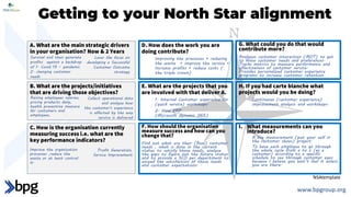 A. What are the main strategic drivers
in your organisation? Now & 2 Years
B. What are the projects/initiatives
that are driving those objectives?
C. How is the organisation currently
measuring success i.e. what are the
key performance indicators?
D. How does the work you are
doing contribute?
Improving the processes + reducing
the waste = improve the service +
Increase profits + reduce costs (
the triple crown)
E. What are the projects that you
are involved with that deliver A.
1. Internal Customer experience for
(quick service) workshops.
2. New ERP
(Microsoft dynamic 365)
F. How should the organisation
measure success and how can you
change that?
Find out what are their (Real) customer
needs , what is done in the current
status to satisfy those needs, analyse
the gaps to figure out the future status
and to provide a SCO per department to
exceed the satisfaction of those needs
and customer expectations. .
G. What could you do that would
contribute more?
Analyzes customer interaction (MOT) to get
to know customer needs and preferences.
Tracks metrics to measure performance and
effectiveness of customer service.
Provides personalized customer experience
programs to increase customer retention
H. If you had carte blanche what
projects would you be doing?
Continuous (customer experience)
improvement analysis and workshops.
I. What measurements can you
introduce?
A live measurement (put your self in
the customer shoes) project.
To have each employee to go through
the whole cycle from a to z (as a
customer) according to a specific
schedule to see through customer eyes
because I believe you won’t feel it unless
you are there.
NSAtemplate
Survival and then generate
profits against a backdrop
of 1. Covid 19 – pandemic
2. changing customer
needs
Laser like focus on
developing a Successful
Customer Outcome
strategy
Raising employees salaries,
pricing products daily,
health preventive measure
for customers and
employees,
Collect operational data
and analyze how
the customer's experience
is affected by the way
service is delivered
Improve the organization
processes ,reduce the
waste or at least control
it.
Profit Generation,
Service Improvement
Getting to your North Star alignment
 