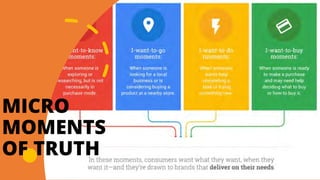 MICRO
MOMENTS
OF TRUTH
 