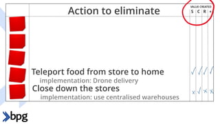 Action to eliminate
Teleport food from store to home
implementation: Drone delivery
Close down the stores
implementation: use centralised warehouses
S C R +
VALUE CREATED
 