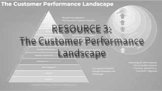 RESOURCE 3:
The Customer Performance
Landscape
 