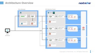 Architecture Overview
 