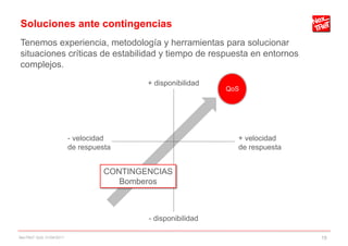 Soluciones ante contingencias
Tenemos experiencia, metodología y herramientas para solucionar
situaciones críticas de estabilidad y tiempo de respuesta en entornos
complejos.
                                            + disponibilidad
                                                               QoS




                          - velocidad                            + velocidad
                          de respuesta                           de respuesta


                                    CONTINGENCIAS
                                       Bomberos



                                            - disponibilidad

NexTReT QoS, 01/04/2011                                                         19
 