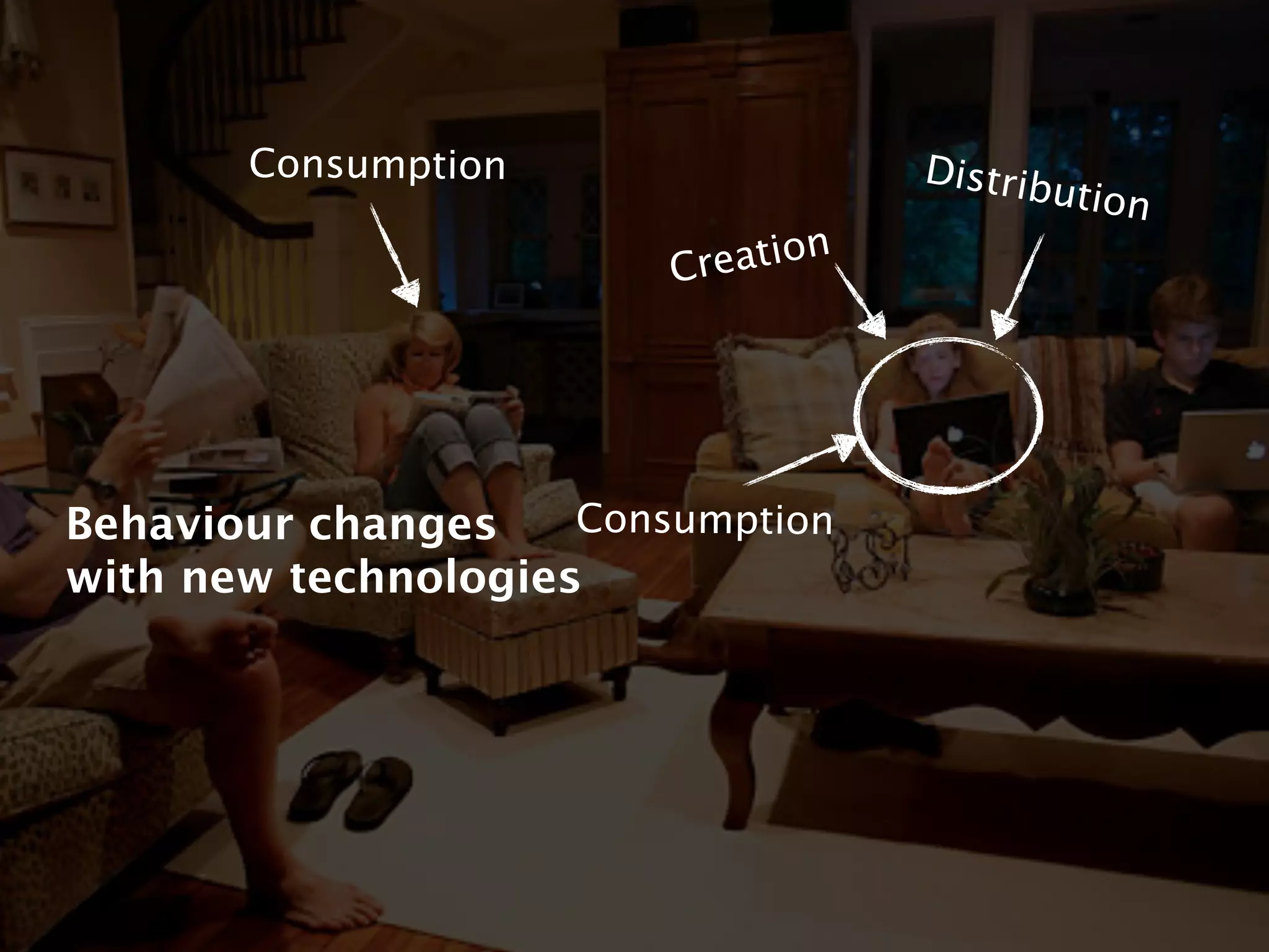 Consumption                   Distrib
                                             ution
                         Cre ation




Behaviour changes    Consumption
with new technologies
 