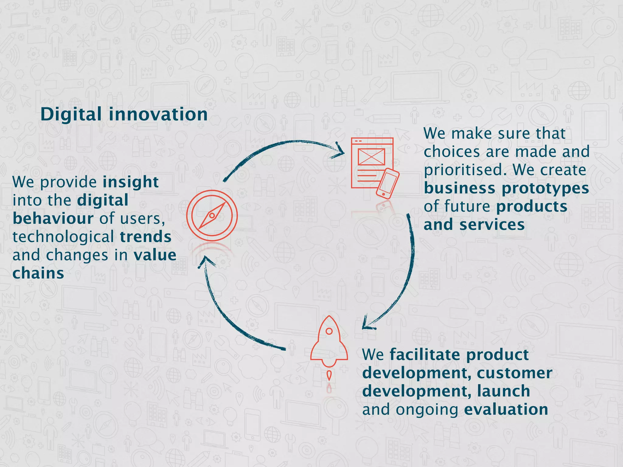 Digital innovation
                               We make sure that
                               choices are made and
                               prioritised. We create
We provide insight             business prototypes
into the digital               of future products
behaviour of users,            and services
technological trends
and changes in value
chains




                        We facilitate product
                        development, customer
                        development, launch
                        and ongoing evaluation
 