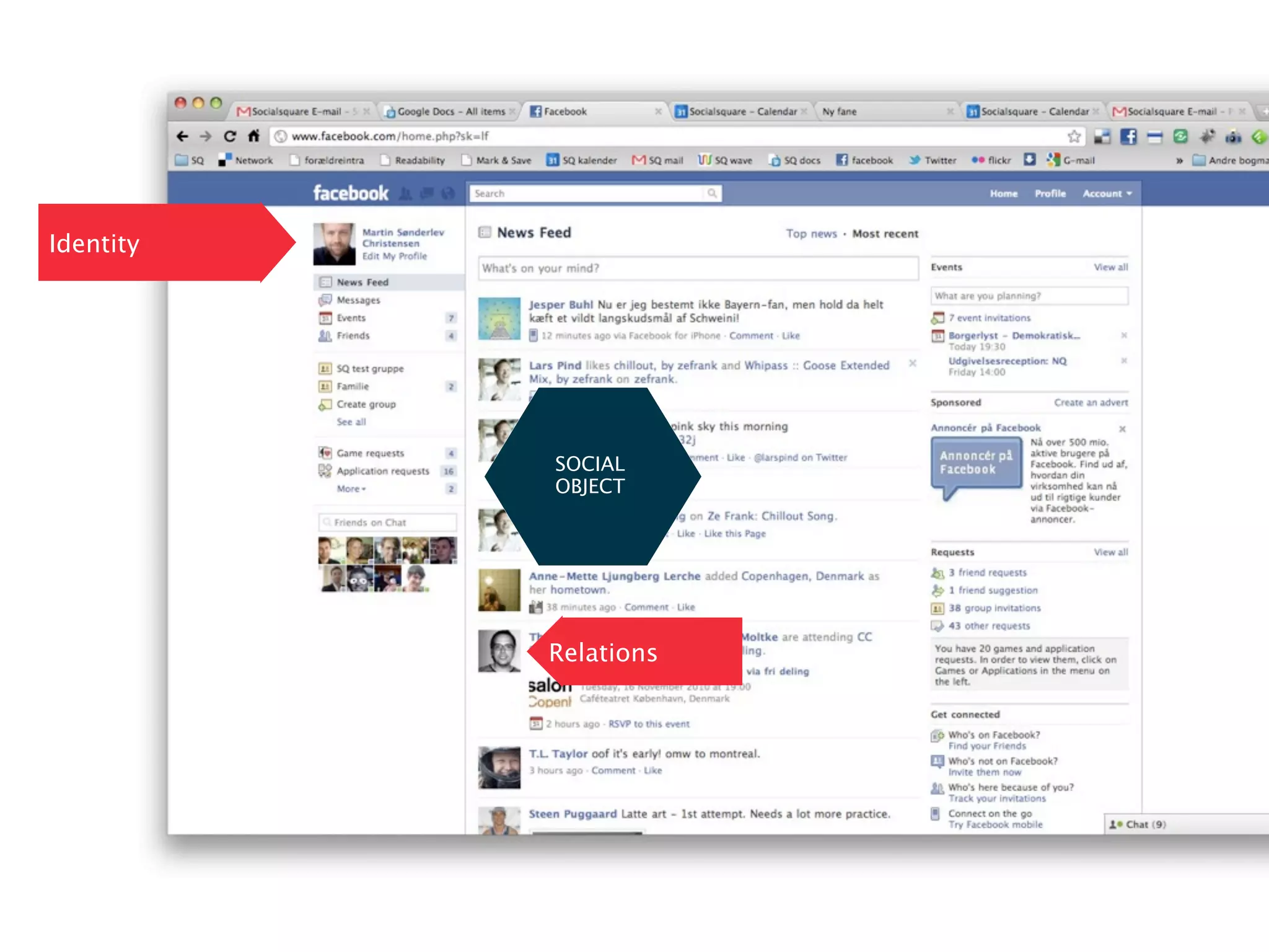 Identity




           SOCIAL
           OBJECT




           Relations
 