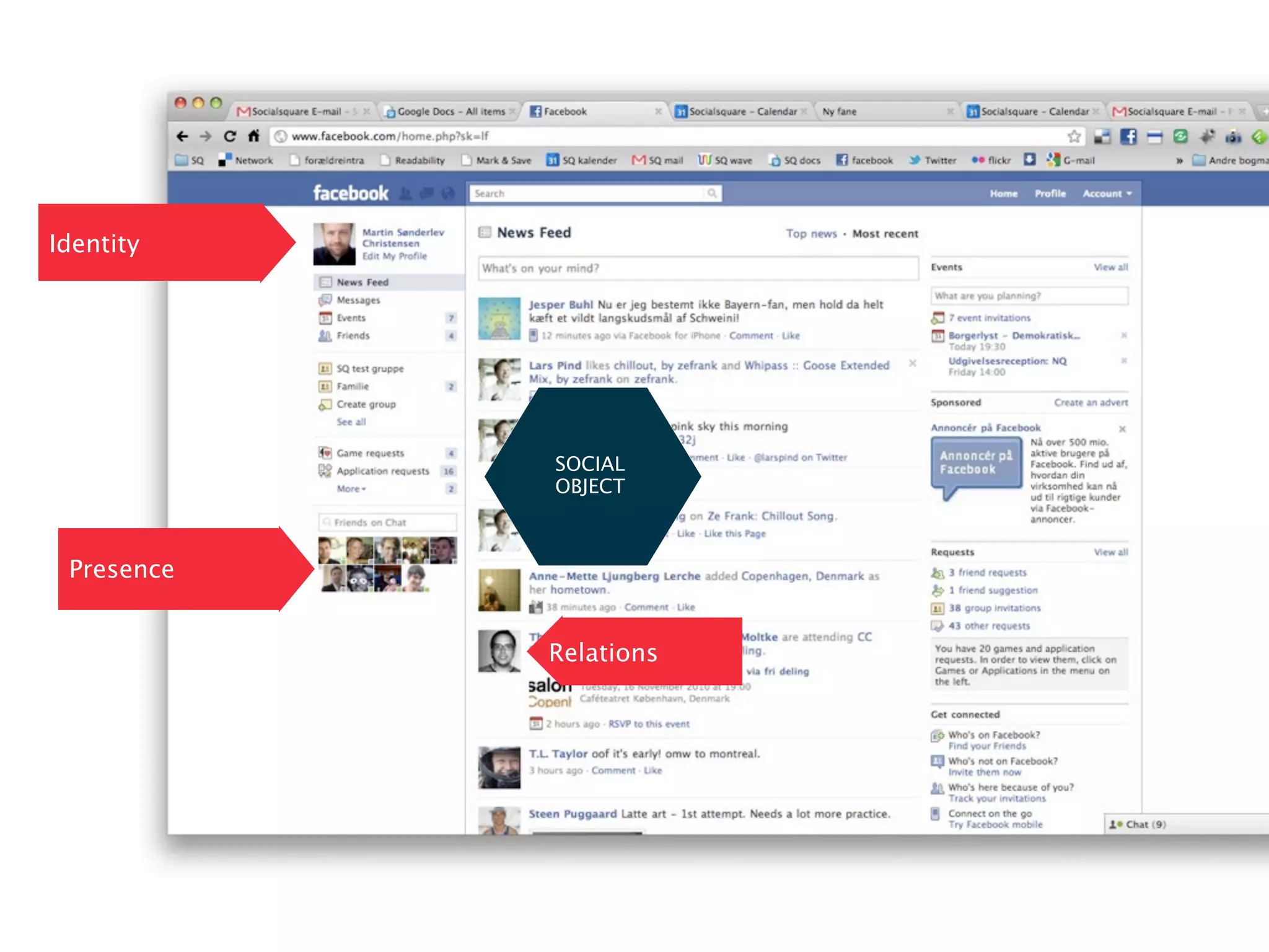 Identity




            SOCIAL
            OBJECT



 Presence


            Relations
 
