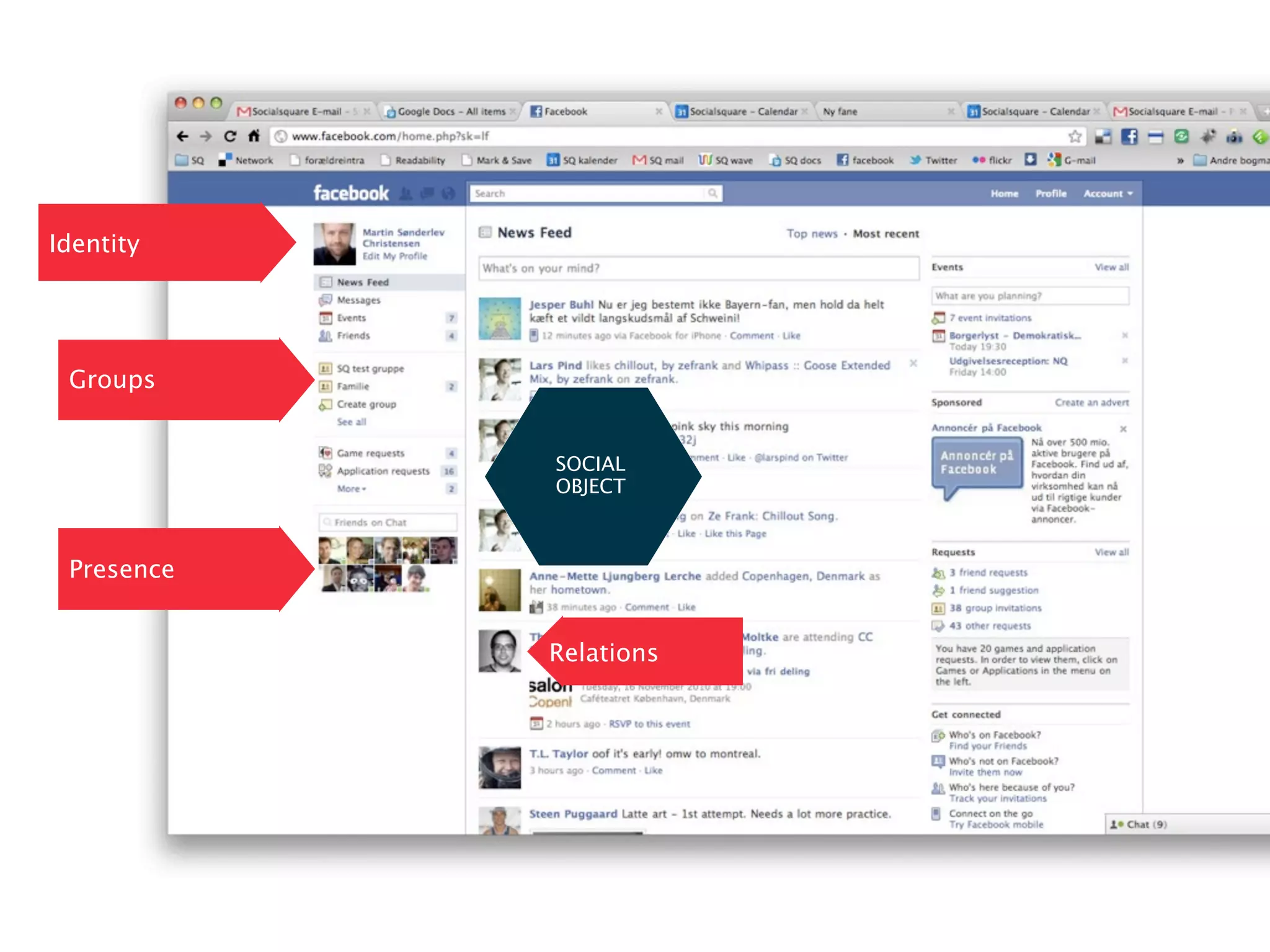 Identity




 Groups


            SOCIAL
            OBJECT



 Presence


            Relations
 