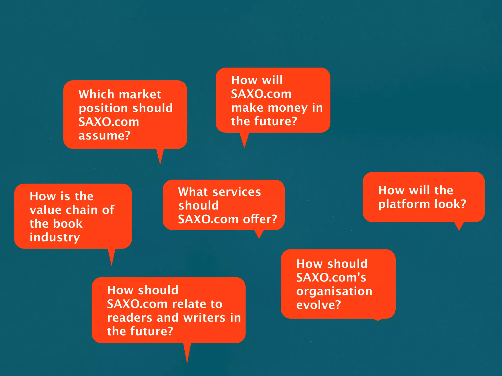 How will
        Which market             SAXO.com
        position should          make money in
        SAXO.com                 the future?
        assume?



                          What services                    How will the
How is the
                          should                           platform look?
value chain of
the book                  SAXO.com offer?
industry

                                            How should
                                            SAXO.com’s
            How should                      organisation
            SAXO.com relate to              evolve?
            readers and writers in
            the future?
 
