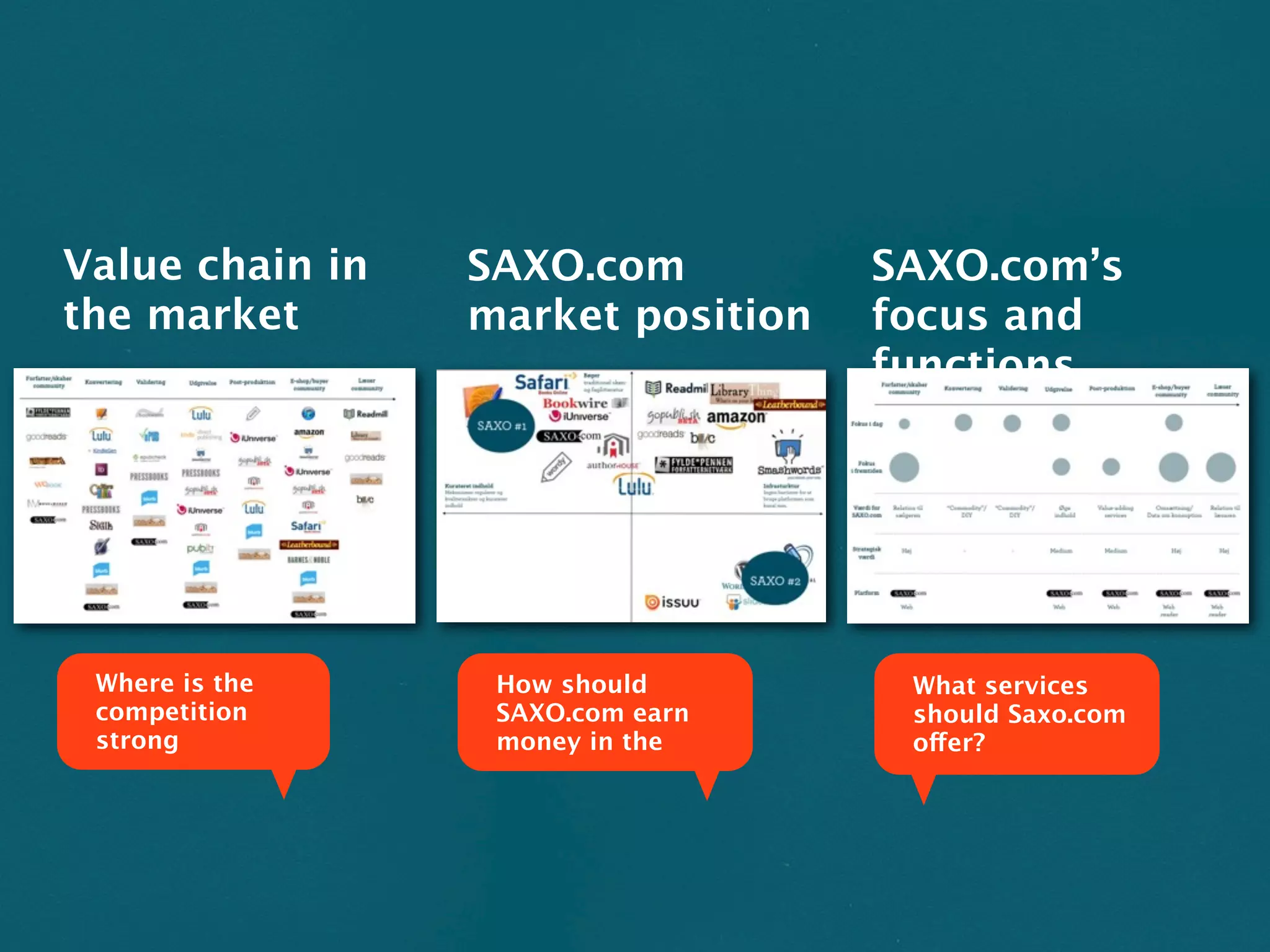 Value chain in   SAXO.com          SAXO.com’s
the market       market position   focus and
                                   functions




 Where is the     How should        What services
 competition      SAXO.com earn     should Saxo.com
 strong           money in the      offer?
 